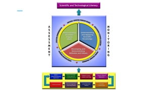 teaching science in the intermediate grades | PPTX