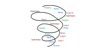 teaching science in the intermediate grades | PPTX