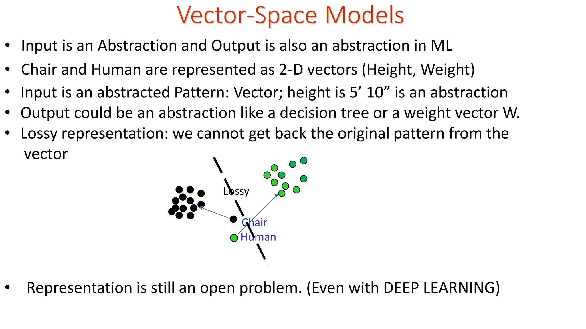 Vector-Space Models • Input is an Abstraction and Output is also an abstraction in ML • Chair and Human are represented as 2-D vectors (Height, Weight) Chair Human Lossy • Input is an abstracted Pattern: Vector; height is 5’ 10” is an abstraction • Output could be an abstraction like a decision tree or a weight vector W. • Lossy representation: we cannot get back the original pattern from the vector • Representation is still an open problem. (Even with DEEP LEARNING) 