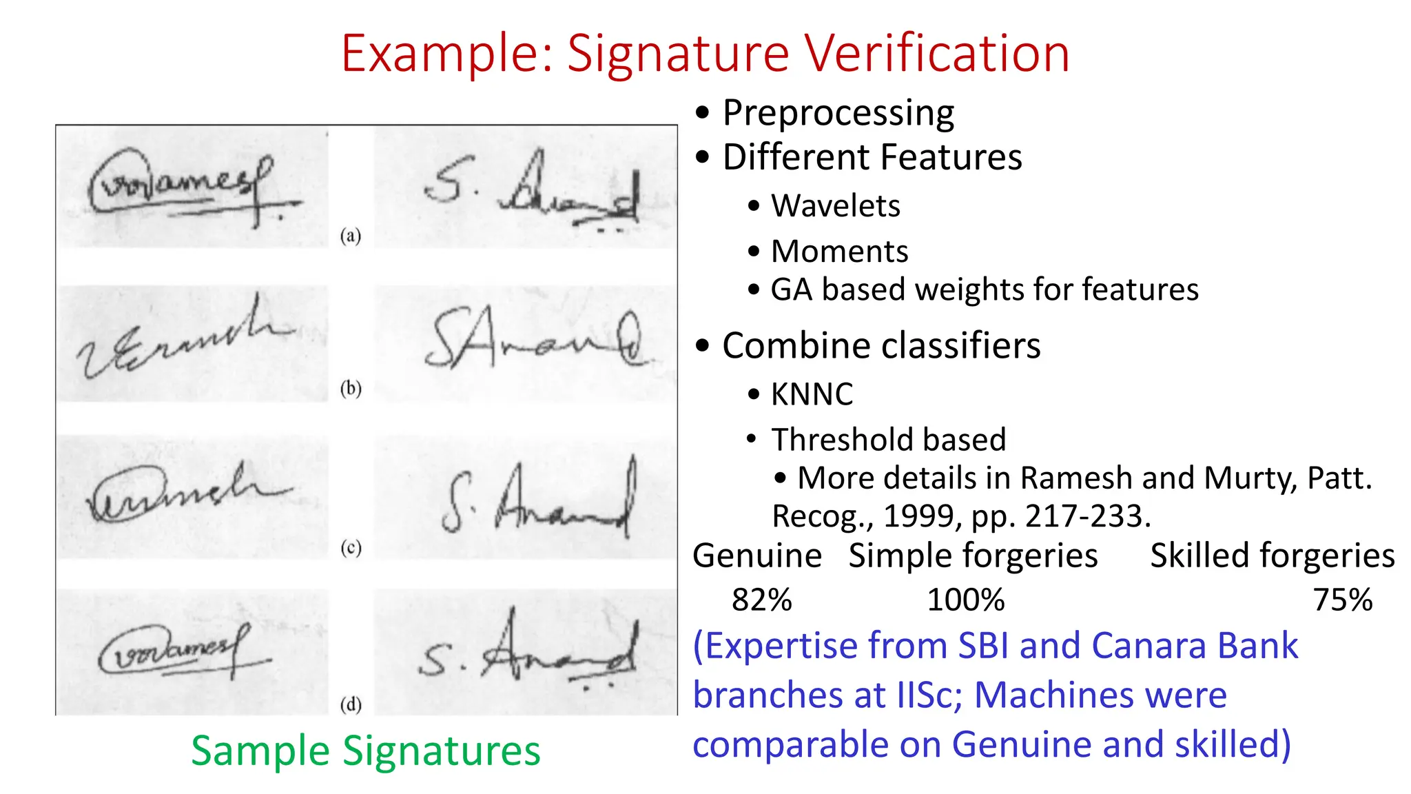 Example: Signature Verification • Preprocessing • Different Features • Wavelets • Moments • GA based weights for features • Combine classifiers • KNNC • Threshold based • More details in Ramesh and Murty, Patt. Recog., 1999, pp. 217-233. Sample Signatures Genuine Simple forgeries Skilled forgeries 82% 100% 75% (Expertise from SBI and Canara Bank branches at IISc; Machines were comparable on Genuine and skilled) 