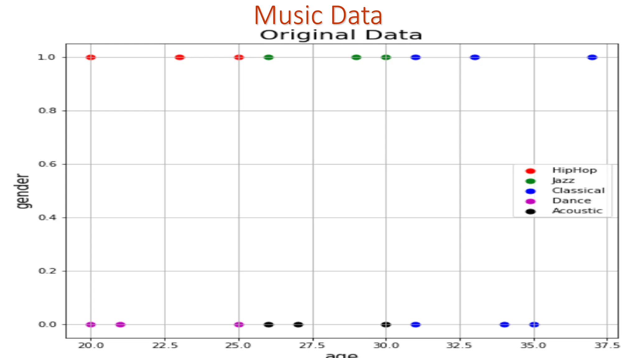 Music Data 