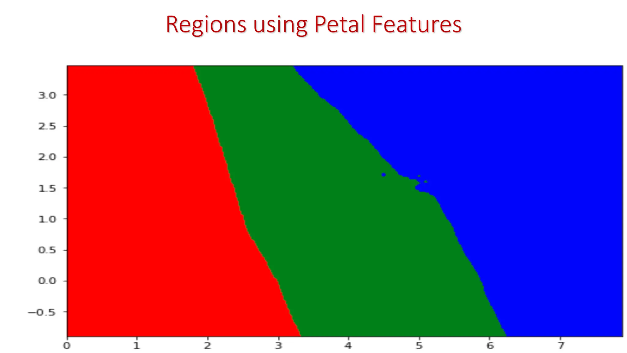 Regions using Petal Features 