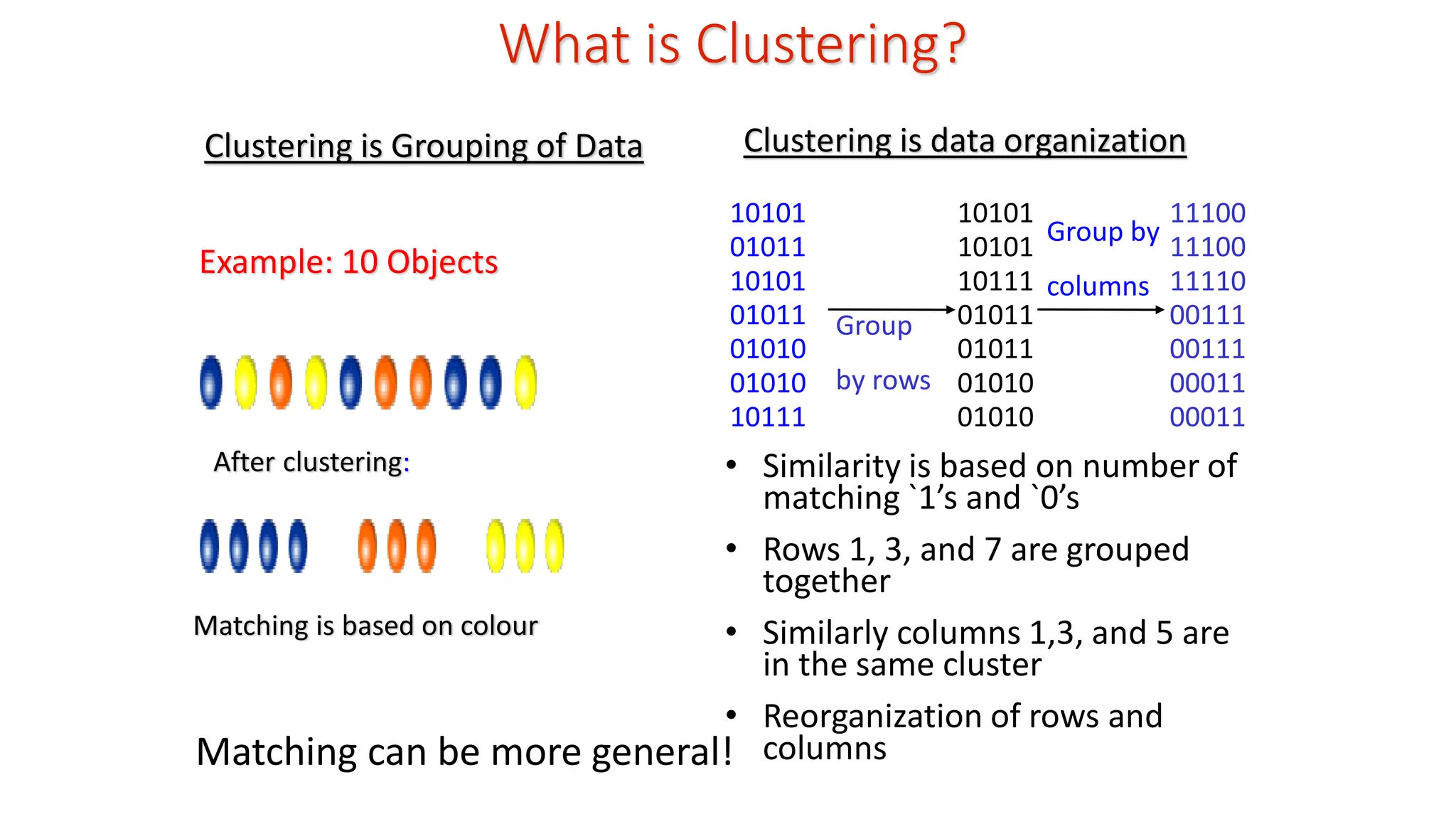 What is Clustering? Example: 10 Objects After clustering: Matching is based on colour Clustering is data organization 10101 01011 10101 01011 01010 01010 10111 10101 10101 10111 01011 01011 01010 01010 Group by rows 11100 11100 11110 00111 00111 00011 00011 Group by columns • Similarity is based on number of matching `1’s and `0’s • Rows 1, 3, and 7 are grouped together • Similarly columns 1,3, and 5 are in the same cluster • Reorganization of rows and columns Matching can be more general! Clustering is Grouping of Data 