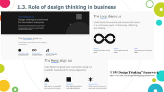 1.3. Role of design thinking in business
“IBM Design Thinking” framework
https://www.ibm.com/design/thinking/page/framework/
 
