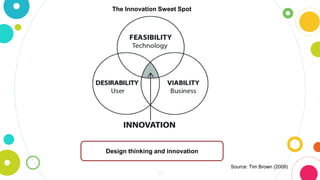 34
Design thinking and innovation
Source: Tim Brown (2009)
The Innovation Sweet Spot
 