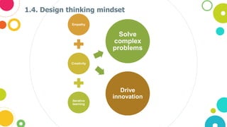 1.4. Design thinking mindset
Empathy
Creativity
Iterative
learning
Solve
complex
problems
Drive
innovation
 