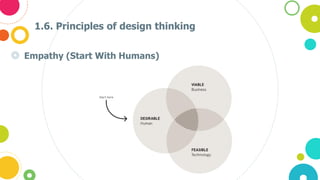 1.6. Principles of design thinking
◎ Empathy (Start With Humans)
 
