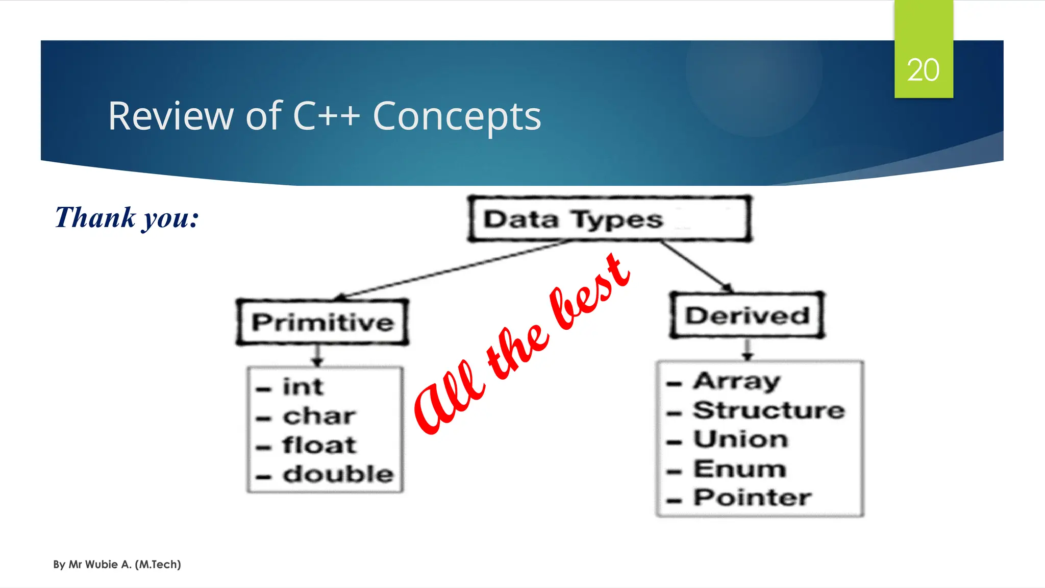 Review of C++ Concepts
By Mr Wubie A. (M.Tech)
20
Thank you:
All the best
 