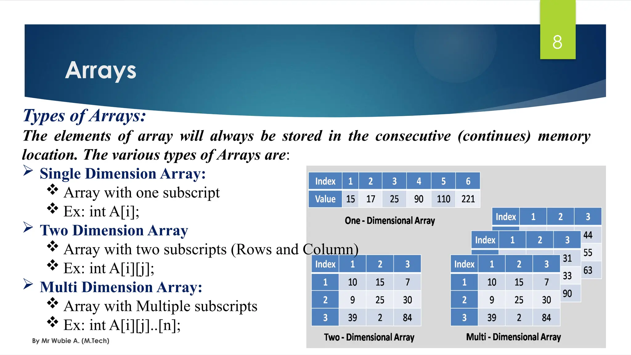 Arrays
By Mr Wubie A. (M.Tech)
8
Types of Arrays:
The elements of array will always be stored in the consecutive (continues) memory
location. The various types of Arrays are:
 Single Dimension Array:
 Array with one subscript
 Ex: int A[i];
 Two Dimension Array
 Array with two subscripts (Rows and Column)
 Ex: int A[i][j];
 Multi Dimension Array:
 Array with Multiple subscripts
 Ex: int A[i][j]..[n];
 