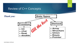 Review of C++ Concepts
By Mr Wubie A. (M.Tech)
20
Thank you:
All the best
 