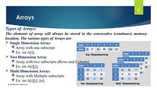 Arrays
By Mr Wubie A. (M.Tech)
8
Types of Arrays:
The elements of array will always be stored in the consecutive (continues) memory
location. The various types of Arrays are:
 Single Dimension Array:
 Array with one subscript
 Ex: int A[i];
 Two Dimension Array
 Array with two subscripts (Rows and Column)
 Ex: int A[i][j];
 Multi Dimension Array:
 Array with Multiple subscripts
 Ex: int A[i][j]..[n];
 