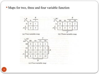 Chapter Data Representation DIGITAL LOGIC CIRCUITS | PPTX
