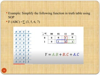 Chapter Data Representation DIGITAL LOGIC CIRCUITS | PPTX