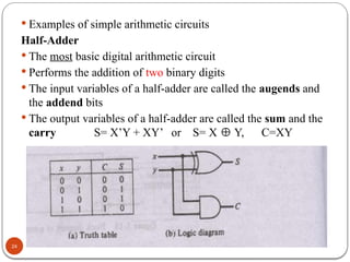 Chapter Data Representation DIGITAL LOGIC CIRCUITS | PPTX