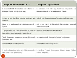 Chapter Data Representation DIGITAL LOGIC CIRCUITS | PPTX