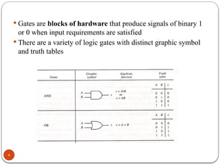 Chapter Data Representation DIGITAL LOGIC CIRCUITS | PPTX