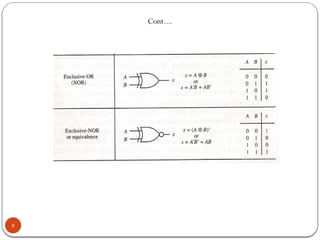 Chapter Data Representation DIGITAL LOGIC CIRCUITS | PPTX