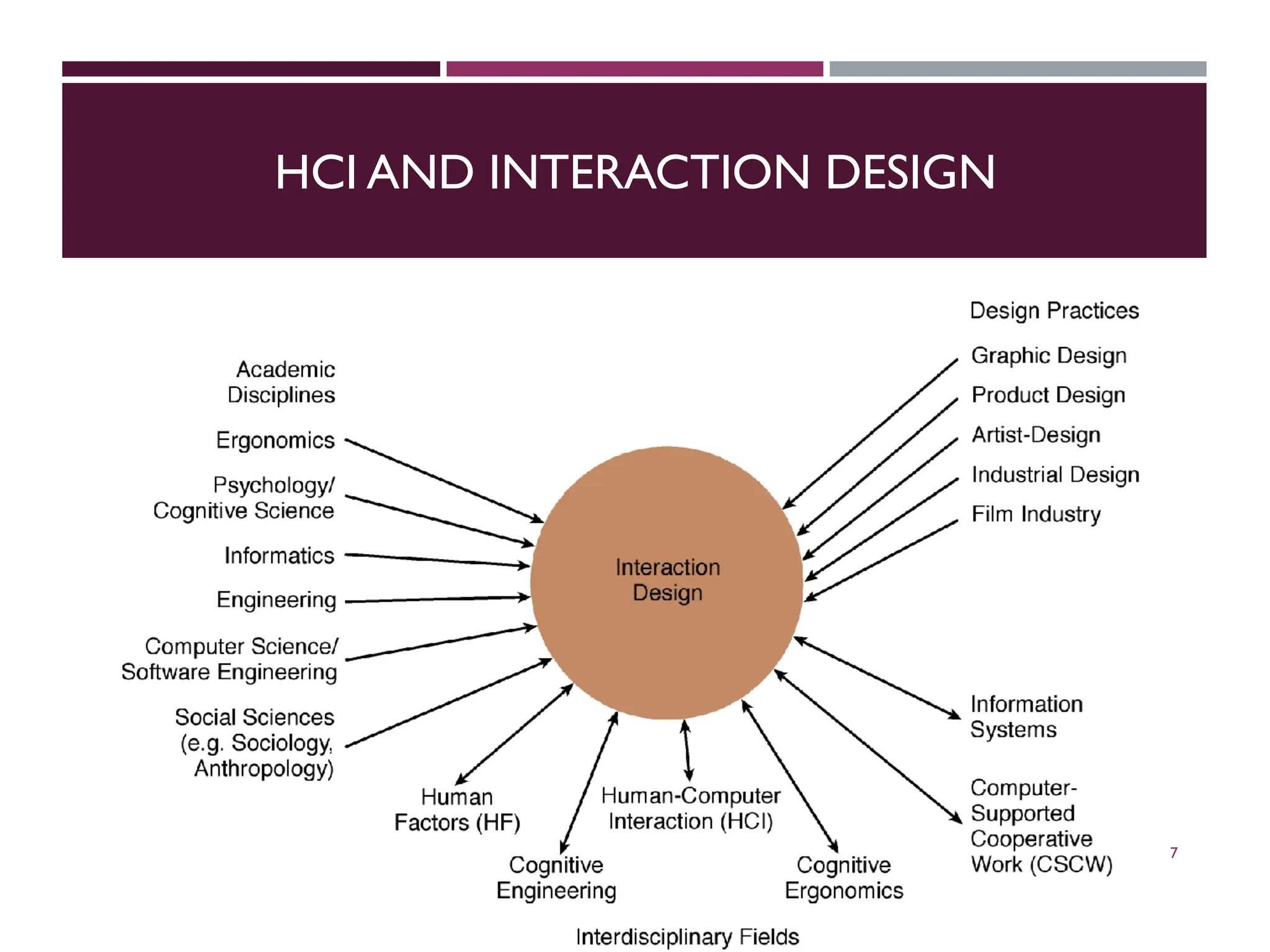 HCI AND INTERACTION DESIGN
WWW.ID-BOOK.COM 7
 
