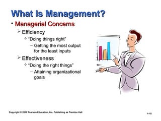 Copyright © 2010 Pearson Education, Inc. Publishing as Prentice Hall
1–10
What Is Management?
What Is Management?
• Managerial Concerns
Managerial Concerns
 Efficiency
Efficiency
 “
“Doing things right”
Doing things right”
– Getting the most output
Getting the most output
for the least inputs
for the least inputs
 Effectiveness
Effectiveness
 “
“Doing the right things”
Doing the right things”
– Attaining organizational
Attaining organizational
goals
goals
 