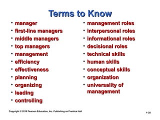 Copyright © 2010 Pearson Education, Inc. Publishing as Prentice Hall
1–28
Terms to Know
Terms to Know
• manager
manager
• first-line managers
first-line managers
• middle managers
middle managers
• top managers
top managers
• management
management
• efficiency
efficiency
• effectiveness
effectiveness
• planning
planning
• organizing
organizing
• leading
leading
• controlling
controlling
• management roles
management roles
• interpersonal roles
interpersonal roles
• informational roles
informational roles
• decisional roles
decisional roles
• technical skills
technical skills
• human skills
human skills
• conceptual skills
conceptual skills
• organization
organization
• universality of
universality of
management
management
 