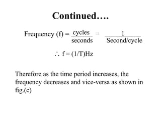 Continued….
Frequency (f) = cycles
seconds
= 1
Second/cycle
∴ f = (1/T)Hz
Therefore as the time period increases, the
frequency decreases and vice-versa as shown in
fig.(c)
 