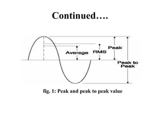 Continued….
fig. 1: Peak and peak to peak value
 