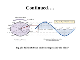 Continued….
Fig. (2): Relation between an alternating quantity and phasor
 