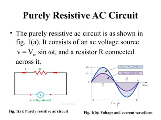 Purely Resistive AC Circuit
• The purely resistive ac circuit is as shown in
fig. 1(a). It consists of an ac voltage source
v = Vm sin ωt, and a resistor R connected
across it.
Fig. 1(a): Purely resistive ac circuit Fig. 1(b): Voltage and current waveform
 