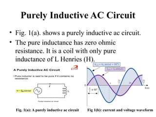 Purely Inductive AC Circuit
• Fig. 1(a). shows a purely inductive ac circuit.
• The pure inductance has zero ohmic
resistance. It is a coil with only pure
inductance of L Henries (H).
Fig. 1(a): A purely inductive ac circuit Fig 1(b): current and voltage waveform
 