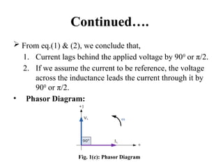 Continued….
 From eq.(1) & (2), we conclude that,
1. Current lags behind the applied voltage by 900
or π/2.
2. If we assume the current to be reference, the voltage
across the inductance leads the current through it by
900
or π/2.
• Phasor Diagram:
Fig. 1(c): Phasor Diagram
 