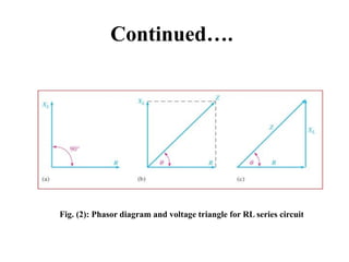 Continued….
Fig. (2): Phasor diagram and voltage triangle for RL series circuit
 