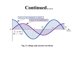 Continued….
Fig. 3: voltage and current waveform
 