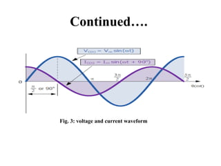 Continued….
Fig. 3: voltage and current waveform
 