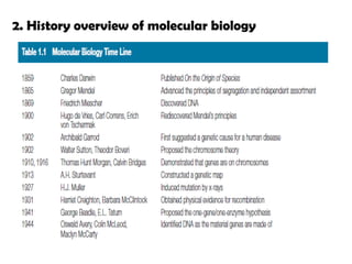2. History overview of molecular biology
 