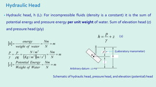 Hydraulic Head
• Hydraulic head, h (L): For incompressible fluids (density is a constant) it is the sum of
potential energy and pressure energy per unit weight of water. Sum of elevation head (z)
and pressure head (p/γ)
p
h z
γ
= +
A
∇
z
p/γ
h
Schematic of hydraulic head, pressure head, and elevation (potential) head
Arbitrary datum : z = 0
(Laboratory manometer)
(2)
[ ]
( )( )
[ ] m
N
Nm
Water
of
Weight
Energy
Potential
z
m
N
Nm
s
m
m
Kg
m
N
g
p
p
m
N
Nm
water
of
weight
energy
h
=
=
=
=
=
=
=
=
=
=
2
3
2
/
/
/
ρ
γ
 