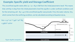 Example: Specific yield and Storage Coefficient
The unconfined aquifer starts after 73 + 12 = 85 m fall from the initial piezometric level. This means
that until 85 m drop from the initial piezometric level the aquifer is under confined conditions and
for the remaining 128 − 85 = 43 m the unconfined aquifer case prevails. First, the water volume, Vco,
which comes from the confining condition, can be calculated according to Equation (a) as,
Vco = 1.9 * 10-4 * 346 * 106 *85
= 558.8 * 106m3
Figure:Aquifer composition.
 
