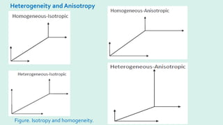Heterogeneity and Anisotropy
Figure. Isotropy and homogeneity.
 