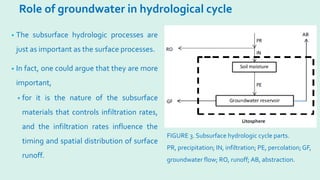 Role of groundwater in hydrological cycle
• The subsurface hydrologic processes are
just as important as the surface processes.
• In fact, one could argue that they are more
important,
• for it is the nature of the subsurface
materials that controls infiltration rates,
and the infiltration rates influence the
timing and spatial distribution of surface
runoff.
FIGURE 3. Subsurface hydrologic cycle parts.
PR, precipitation; IN, infiltration; PE, percolation;GF,
groundwater flow; RO, runoff; AB, abstraction.
 
