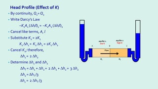 Head Profile (Effect of K)
• By continuity, Q1= Q2
• Write Darcy’s Law
–K1A1 (∆h/l)1 = –K2A2 (∆h/l)2
• Cancel like terms, A, l
• Substitute K2 = 2K1
K1 ∆h1 = K2 ∆h2 = 2K1 ∆h2
• Cancel K1; therefore,
∆h1 = 2 ∆h2
• Determine ∆h1 and ∆h2
∆hT = ∆h1 + ∆h2 = 2 ∆h2 + ∆h2 = 3 ∆h2
∆h2 =∆hT /3
∆h1 = 2 ∆hT /3
Flow
A B C
aquifer 1
low K
aquifer 2
high K
Q1 Q2
 