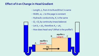 Effect of b on Change in Head Gradient
• Length, L, from A to B and B to C is same
• Width, w, ⊥ to the page is constant
• Hydraulic conductivity, K, is the same
• Q1 = Q2 by continuity (mass balance)
• Let b2 = 2b1; therefore A2 = 2A1
• How does head vary? (What is the profile?)
Flo
w
A
B C
aquifer 1
Small b
aquifer 2
Large b
 