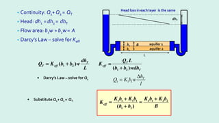 • Continuity: Q1+ Q2 = QT
• Head: dh1 =dh2 = dhT
• Flow area: b1w +b2w= A
• Darcy’s Law – solve for Keff
L
dh
w
b
b
K
Q T
eff
T )
( 2
1 +
=
l
h
w
b
K
Q T
∆
= 1
1
1
T
T
eff
wdh
b
b
L
Q
K
)
( 2
1 +
=
1 1 1 1 1 1 2 2
1 2
( )
eff
K b K b K b K b
K
b b B
+ +
= =
+
• Darcy’s Law – solve for Q1
• Substitute Q1+ Q2 = QT
aquifer 1
aquifer 2
b1
b2
dhT
B
Head loss in each layer is the same
L
 