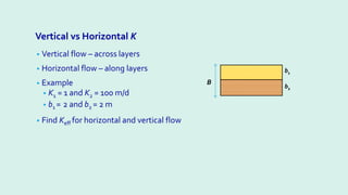 Vertical vs Horizontal K
• Vertical flow – across layers
• Horizontal flow – along layers
• Example
• K1 = 1 and K2 = 100 m/d
• b1 = 2 and b2 = 2 m
• Find Keff for horizontal and vertical flow
b1
b2
B
 
