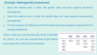 Example: Heterogeneity Assessment
1. Since the relative error is 85%, the aquifer does not have regional storativity
homogeneity.
2. Since the relative error is 60%, the aquifer does not have regional transmissivity
homogeneity.
3. For this purpose, the following matrix of relative error percentages is prepared for the
storage coefficients.
There is only one case less than 5%, which is between
W2 and W5. So, one can conclude that at 5% relative
error levels ofW2 andW5 have similarities.
 