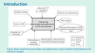 Introduction
Figure. Basic engineering principles and applications in groundwater (hydrological and
hydraulic design).
 