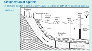 Classification of aquifers
• A confined aquifer is called a leaky aquifer if either or both of its confining beds are
aquitards.
 