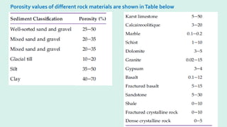Porosity values of different rock materials are shown inTable below
 