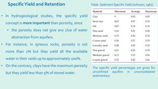 SpecificYield and Retention Table. Sediment SpecificYield (Johnson, 1967)
• In hydrogeological studies, the specific yield
concept is more important than porosity, since
• the porosity does not give any clue of water
abstraction from aquifers.
• For instance, in igneous rocks, porosity is not
more than 2% but they yield all the available
water in their voids up to approximately 100%.
• On the contrary, clays have the maximum porosity
but they yield less than 5% of stored water.
The specific yield percentages are given for
unconfined aquifers in unconsolidated
sedimentary
 