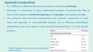 Hydraulic Conductivity
• The condition most commonly encountered is for hydraulic conductivity in most
rocks and especially in unconsolidated deposits and in flat-lying consolidated
sedimentary rocks to be larger in the horizontal direction than it is in the vertical
direction .
• If it is different in different directions, the aquifer is said to be anisotropic .
• Although it is convenient in many mathematical analyses of ground-water flow to
assume that aquifers are both homogeneous and isotropic, such aquifers are rare.
TABLE. Hydraulic Conductivity for Unconsolidated
and Hard Rocks
 
