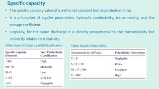 Specific capacity
Table: Specific CapacityWell Classification Table:Aquifer Potentiality
• The specific capacity value of a well is not constant but dependent on time.
• It is a function of aquifer parameters, hydraulic conductivity, transmissivity, and the
storage coefficient.
• Logically, for the same discharge it is directly proportional to the transmissivity but
indirectly related to storativity.
 