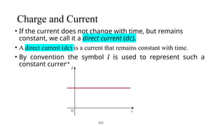 Charge and Current
• If the current does not change with time, but remains
constant, we call it a direct current (dc).
• A direct current (dc) is a current that remains constant with time.
• By convention the symbol I is used to represent such a
constant current.
 